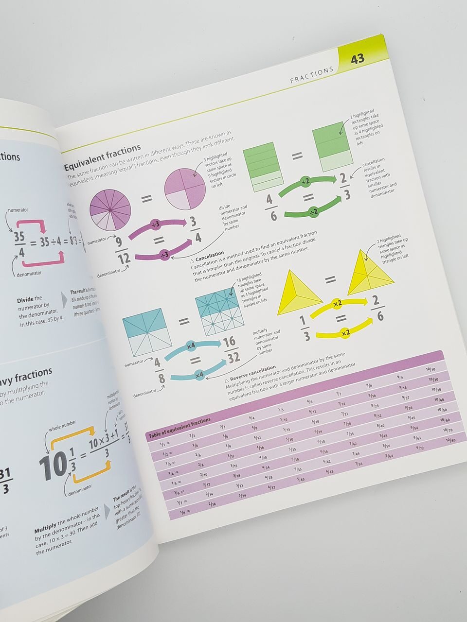 4P125 Help Your Kids with Math, Dorling Kindersly